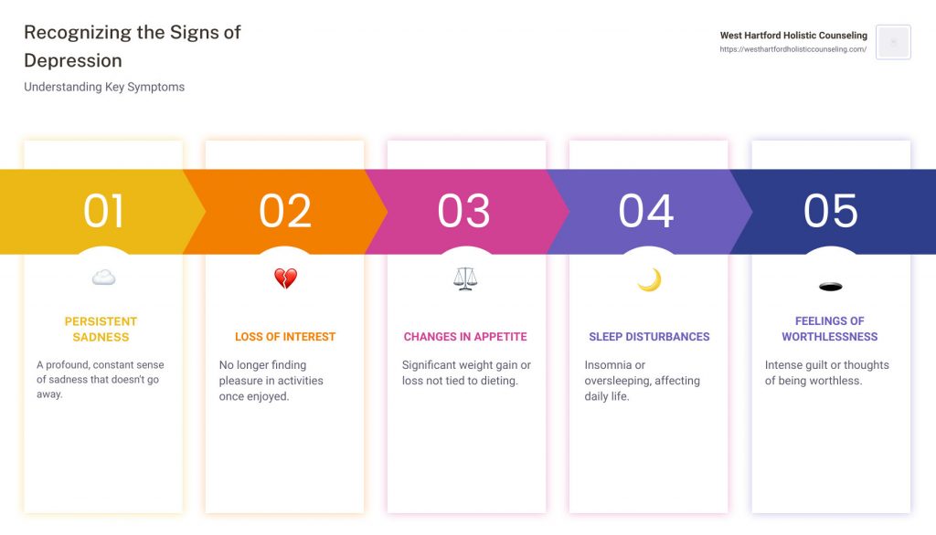 symptoms-of-depression